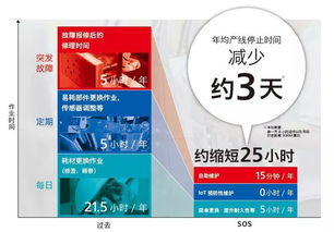 SATO AIDC行業的先鋒，引領條碼與RFID技術革新，賦能物聯網應用服務